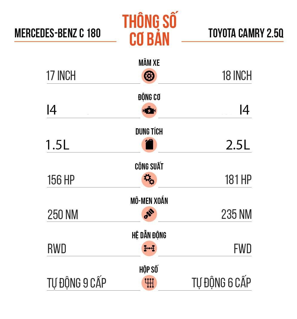 Mercedes-Benz canh tranh phan khuc sedan D anh 5