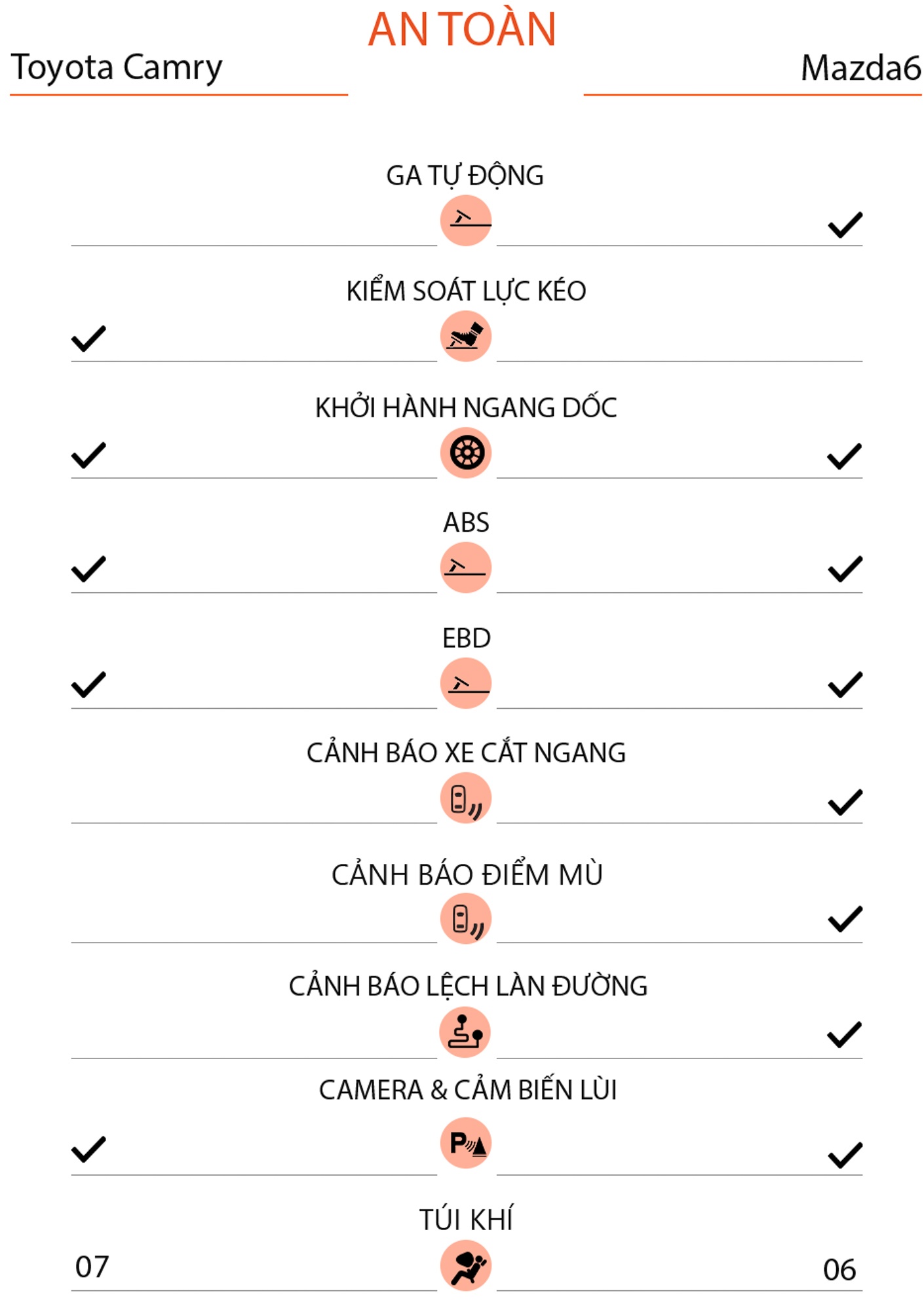 so sanh Toyota Camry va Mazda6 anh 9
