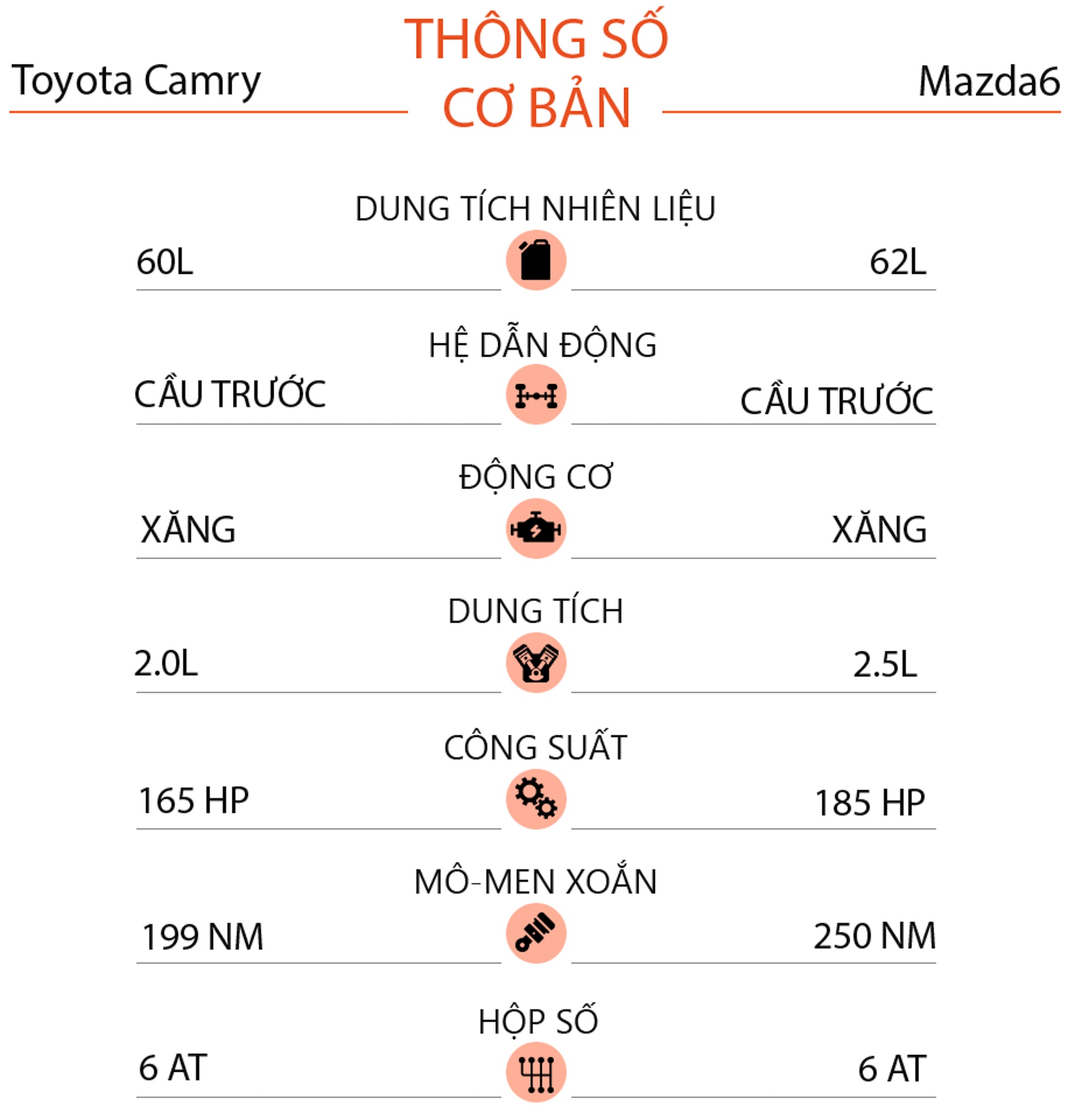 so sanh Toyota Camry va Mazda6 anh 12
