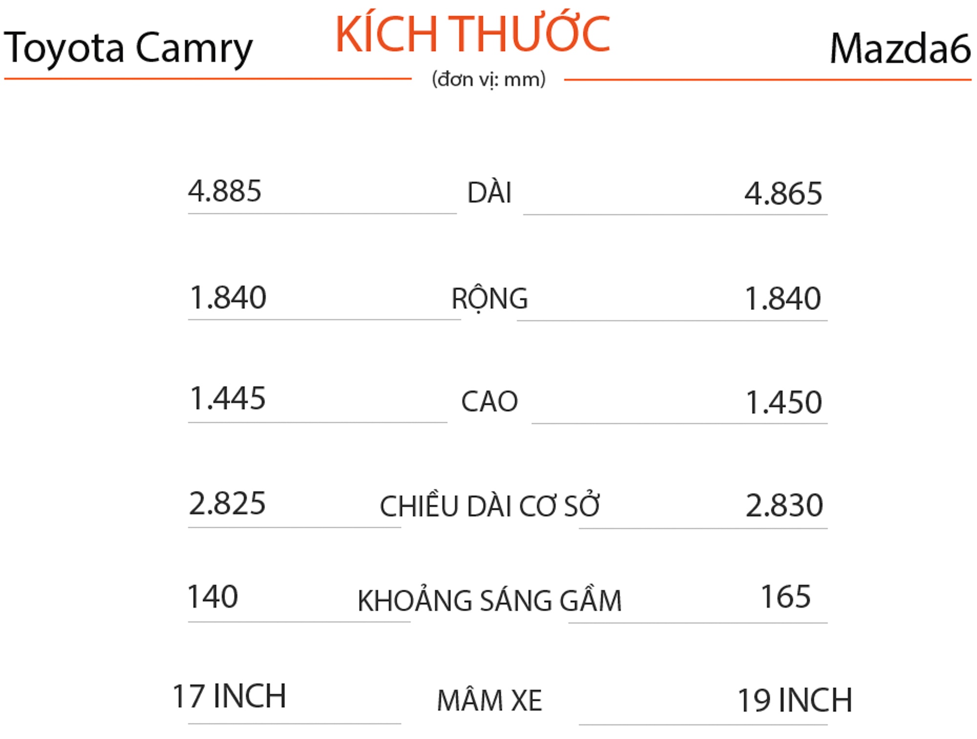 so sanh Toyota Camry va Mazda6 anh 6
