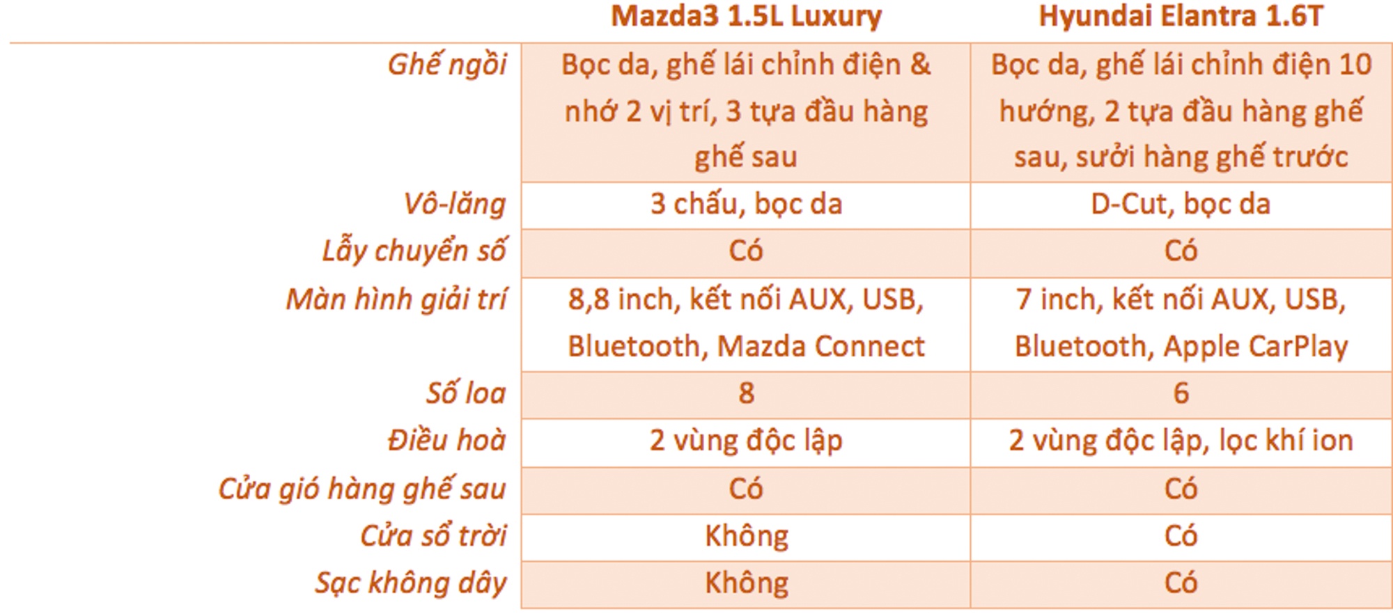 So sanh Mazda3 va Hyundai Elantra anh 13