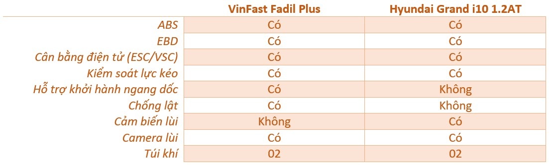 So voi VinFast Fadil va Hyundai Grand i10 anh 12