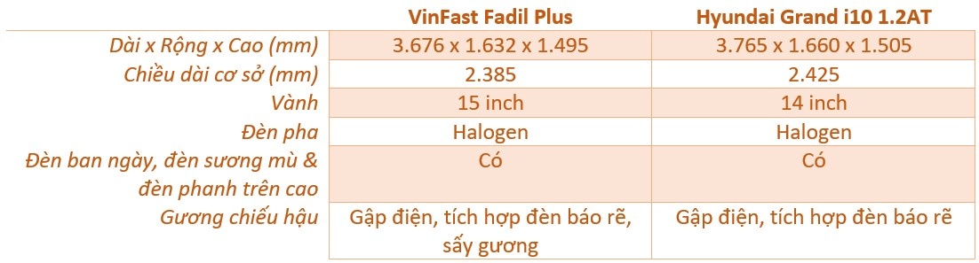 So voi VinFast Fadil va Hyundai Grand i10 anh 7