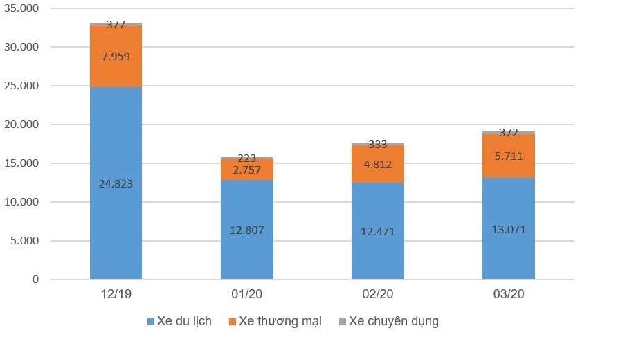 thị trường ôtô Việt Nam năm 2020 ảnh 1 thi truong oto Viet Nam nam 2020 anh 1