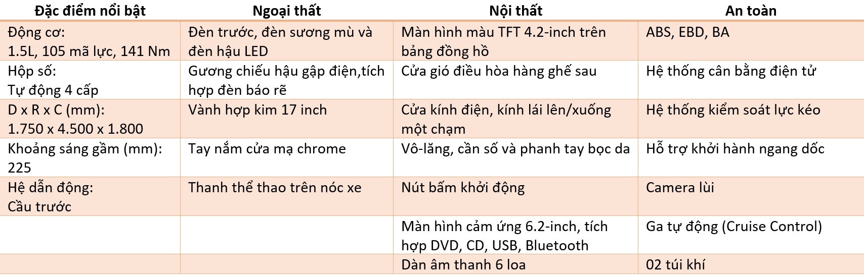Danh gia Mitsubishi Xpander Cross anh 5