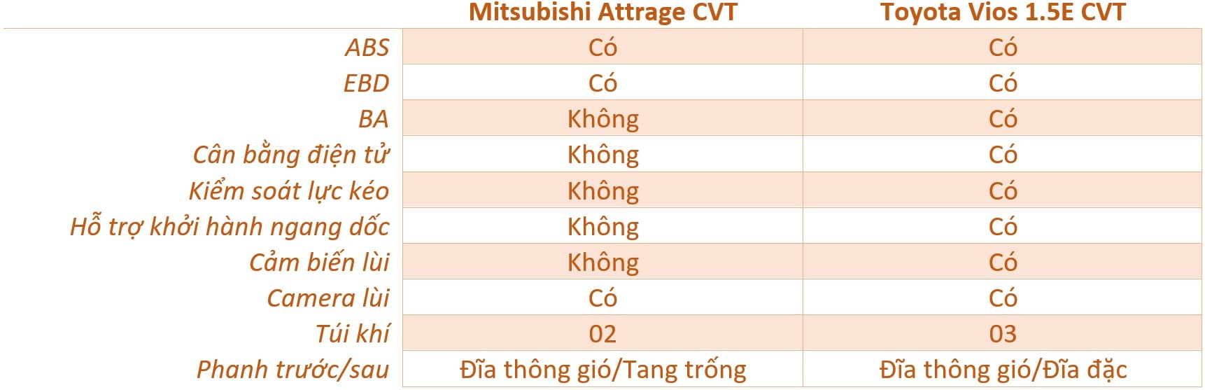 So sanh Mitsubishi Attrage va Toyota Vios anh 16