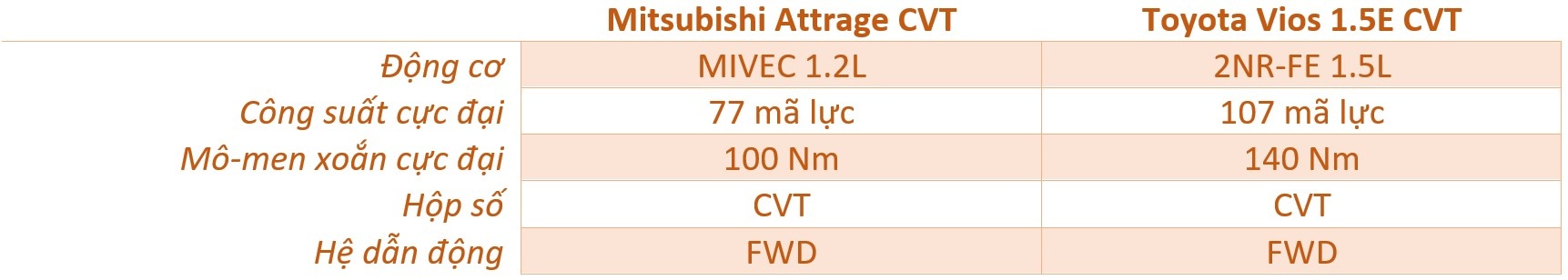 So sanh Mitsubishi Attrage va Toyota Vios anh 15
