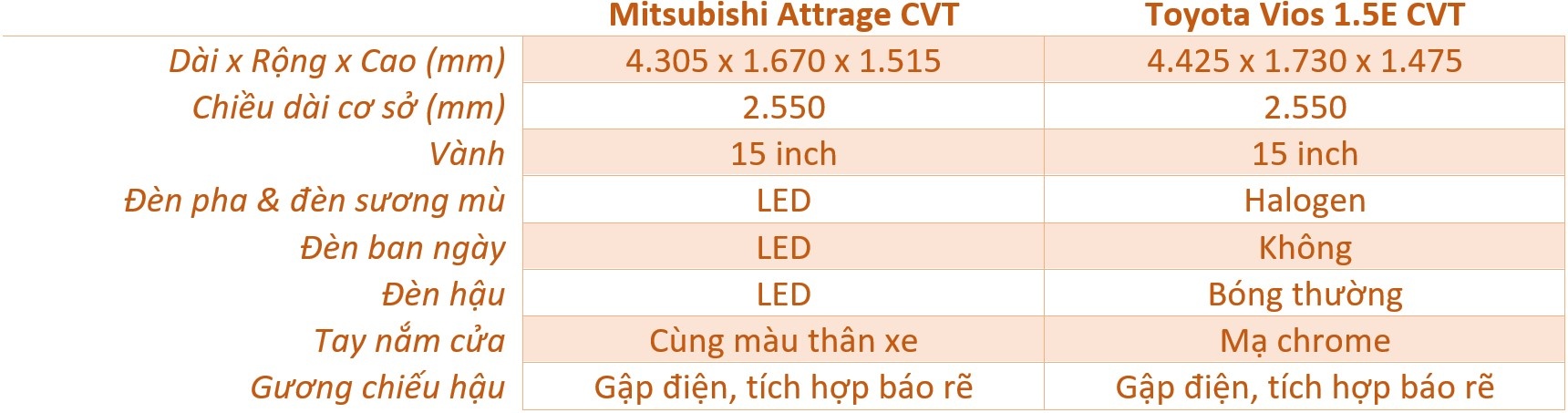So sanh Mitsubishi Attrage va Toyota Vios anh 9