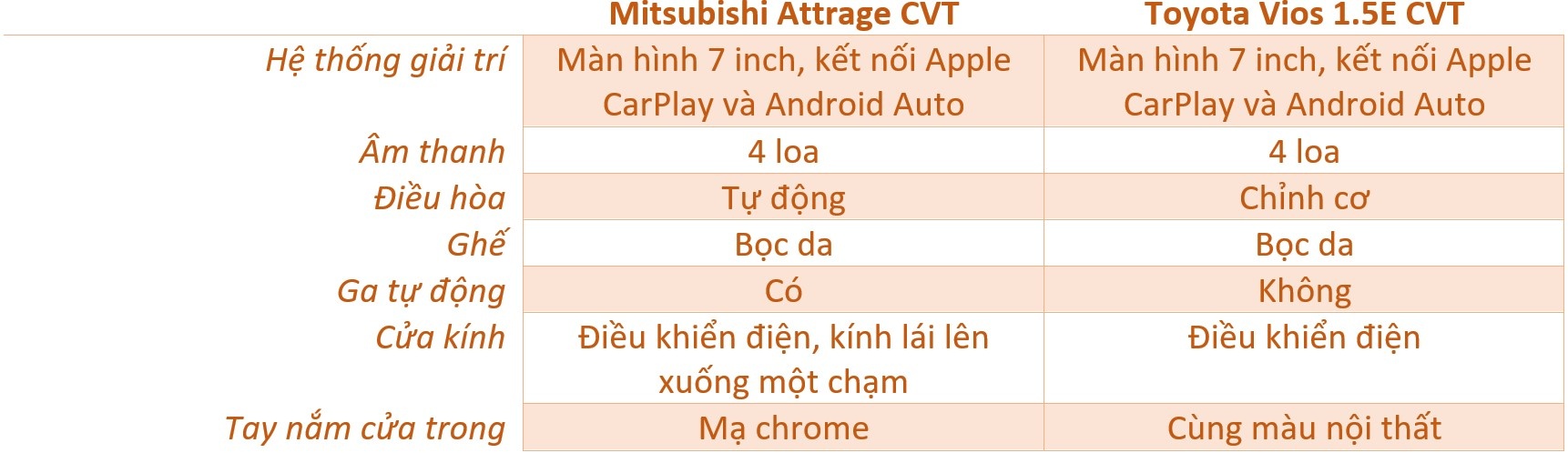 So sanh Mitsubishi Attrage va Toyota Vios anh 14