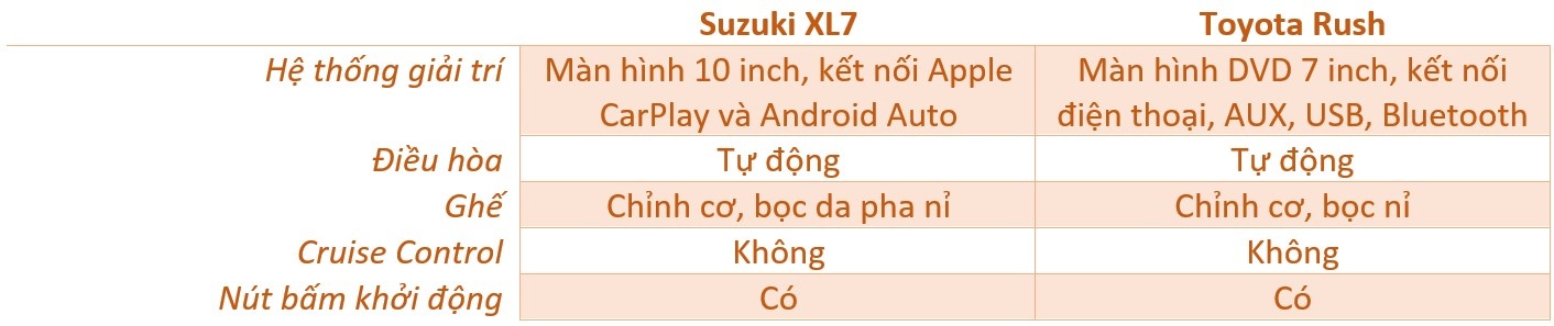 So sanh Suzuki XL7 va Toyota Rush anh 12