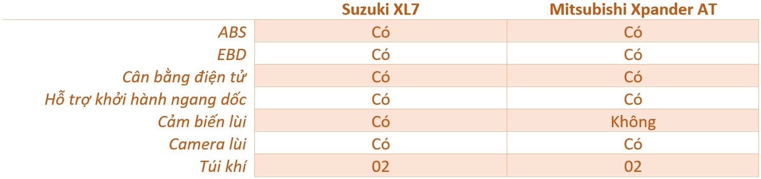 so sanh Suzuki XL7 va Mitsubishi Xpander anh 16