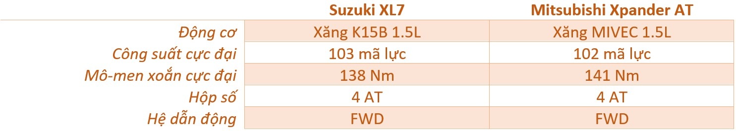 so sanh Suzuki XL7 va Mitsubishi Xpander anh 15