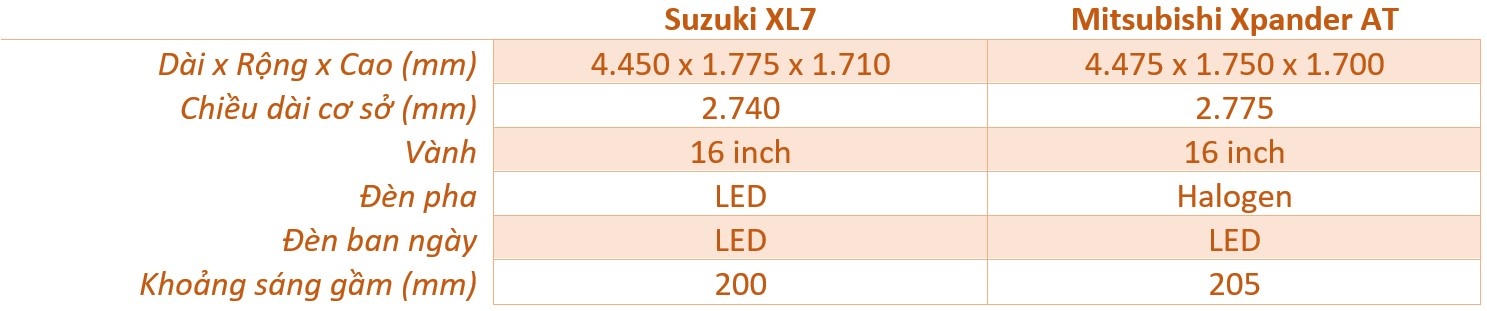 so sanh Suzuki XL7 va Mitsubishi Xpander anh 9