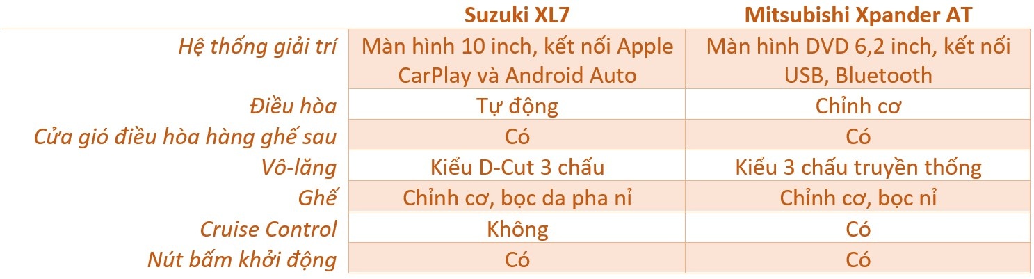 so sanh Suzuki XL7 va Mitsubishi Xpander anh 14
