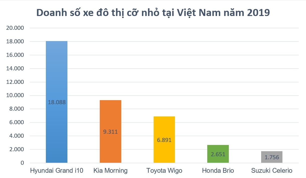 Suzuki Celerio ngừng bán tại Việt Nam ảnh 2 Suzuki Celerio ngung ban tai Viet Nam anh 2