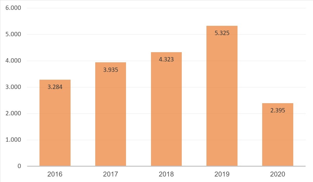 Mazda3 lien tuc sut giam doanh so anh 2