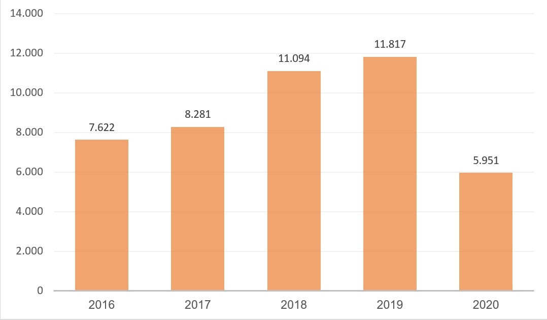 Mazda3 lien tuc sut giam doanh so anh 3