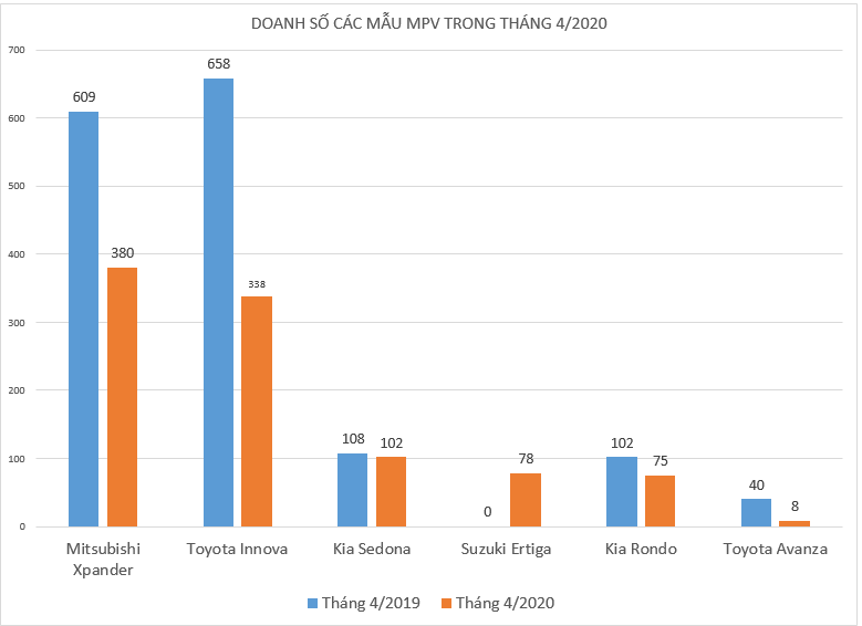 doanh so phan khuc MPV anh 1