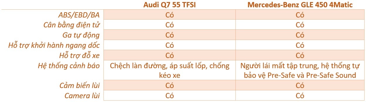 so sanh Audi Q7 va Mercedes-Benz GLE anh 14
