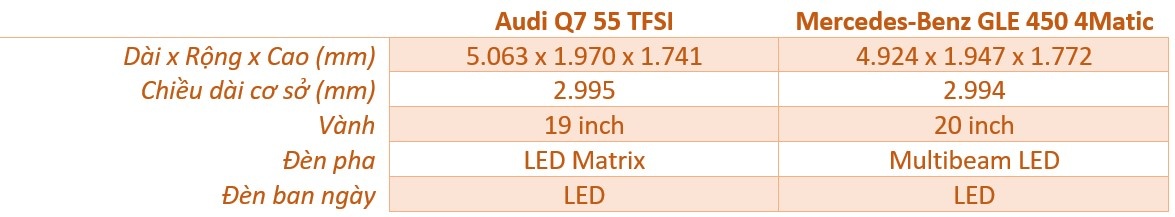 so sanh Audi Q7 va Mercedes-Benz GLE anh 5
