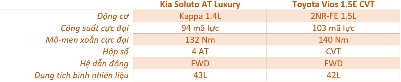 so sanh Kia Soluto va Toyota Vios anh 16