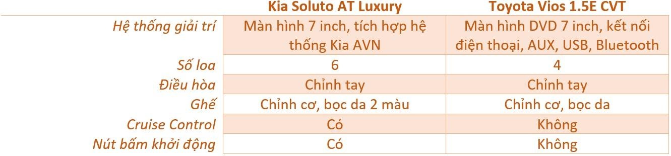 so sanh Kia Soluto va Toyota Vios anh 15
