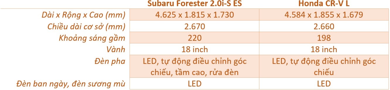 so sanh Subaru Forester va Honda CR-V anh 8