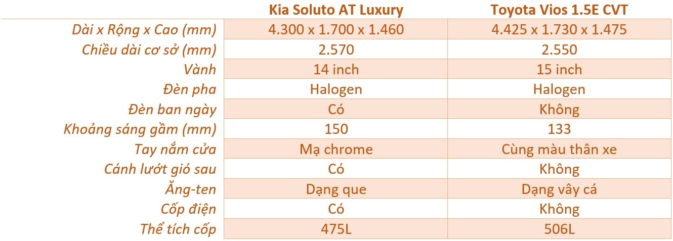 so sanh Kia Soluto va Toyota Vios anh 8
