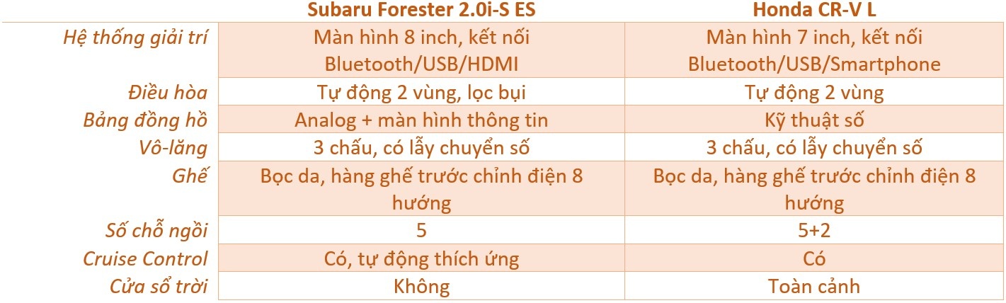so sanh Subaru Forester va Honda CR-V anh 11