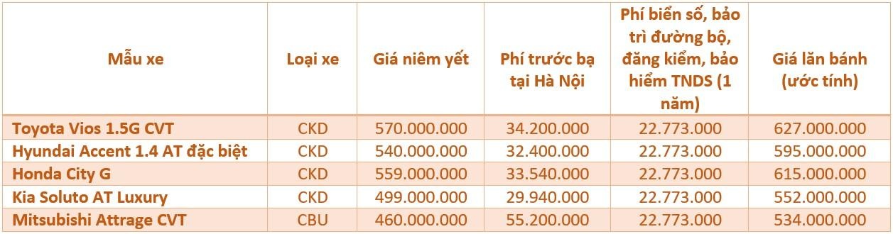 gia oto sau khi giam phi truoc ba 50% anh 4