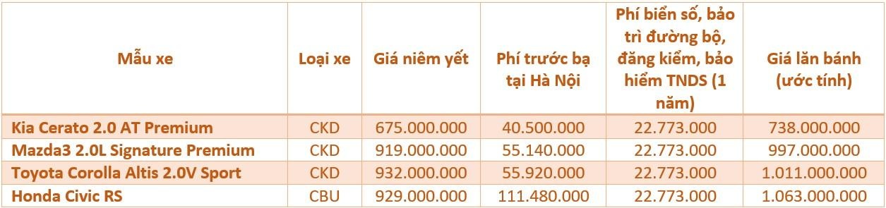 gia oto sau khi giam phi truoc ba 50% anh 6