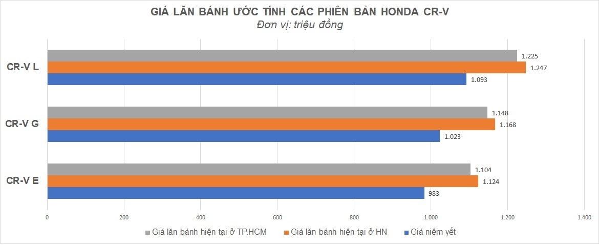 Phí trước bạ ô tô giảm ảnh 12 Phi truoc ba o to giam anh 12