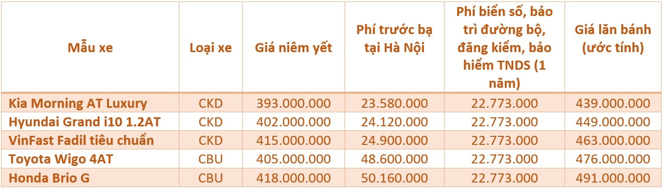 gia oto sau khi giam phi truoc ba 50% anh 2