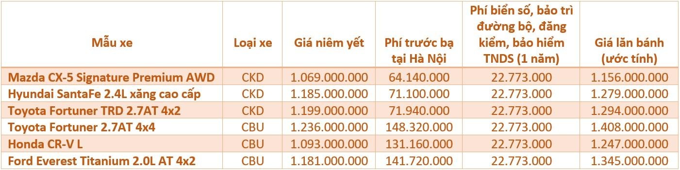 gia oto sau khi giam phi truoc ba 50% anh 8