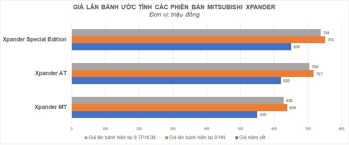Phí trước bạ ô tô giảm ảnh 4 Phi truoc ba o to giam anh 4