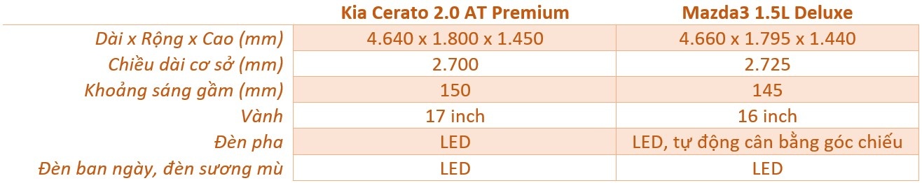 So sánh Mazda3 và Kia Cerato ảnh 7 So sanh Mazda3 va Kia Cerato anh 7