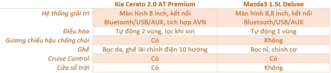 So sánh Mazda3 và Kia Cerato ảnh 12 So sanh Mazda3 va Kia Cerato anh 12