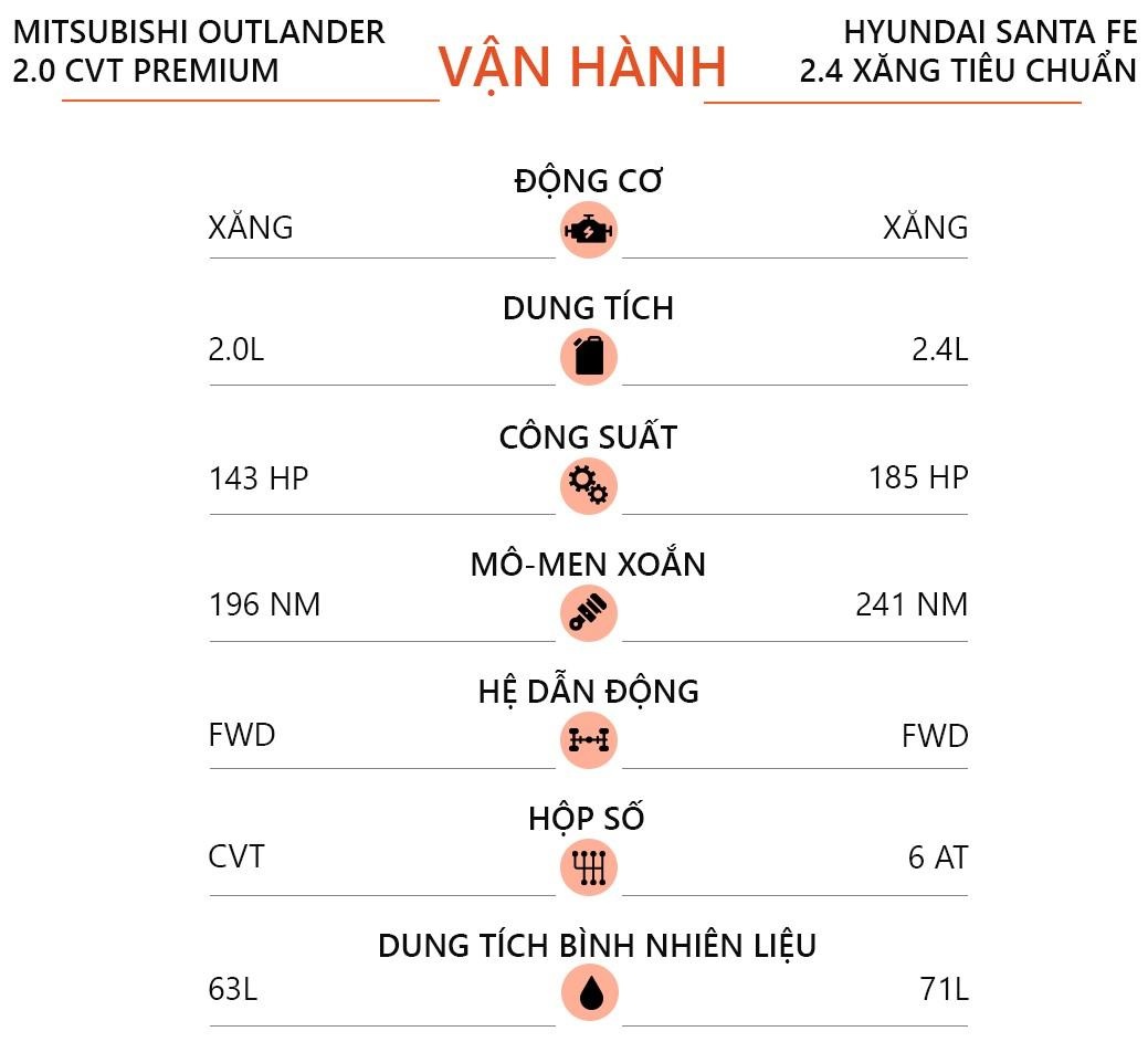 so sanh Hyundai Santa Fe va MItsubishi Outlander anh 15