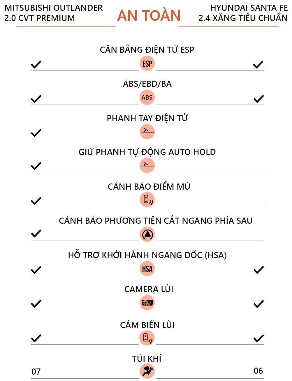 so sanh Hyundai Santa Fe va MItsubishi Outlander anh 16