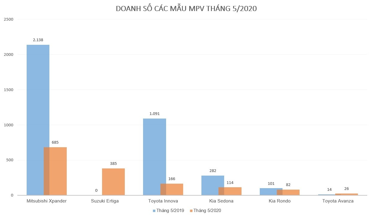 Toyota Innova sut giam doanh so trong thang 5 anh 1