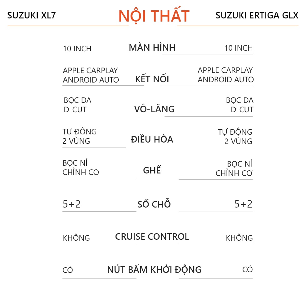so sánh Suzuki XL7 và Suzuki Ertiga ảnh 14 so sanh Suzuki XL7 va Suzuki Ertiga anh 14