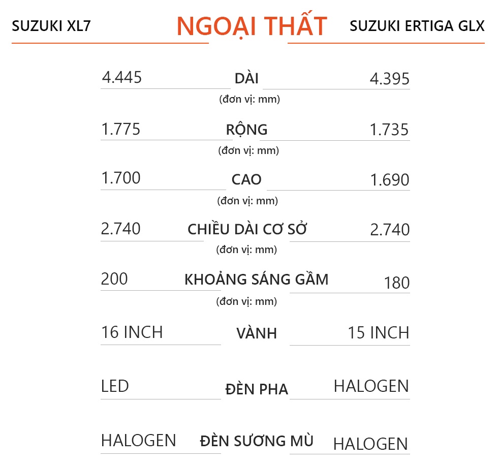 so sánh Suzuki XL7 và Suzuki Ertiga ảnh 9 so sanh Suzuki XL7 va Suzuki Ertiga anh 9