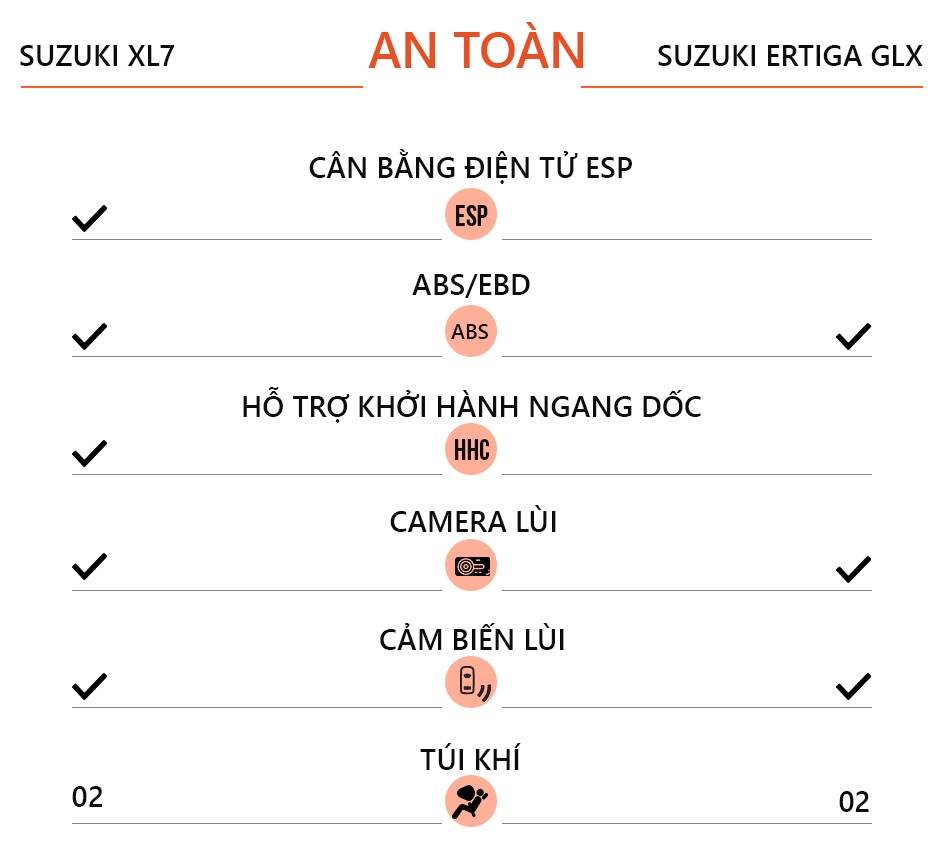 so sánh Suzuki XL7 và Suzuki Ertiga ảnh 18 so sanh Suzuki XL7 va Suzuki Ertiga anh 18