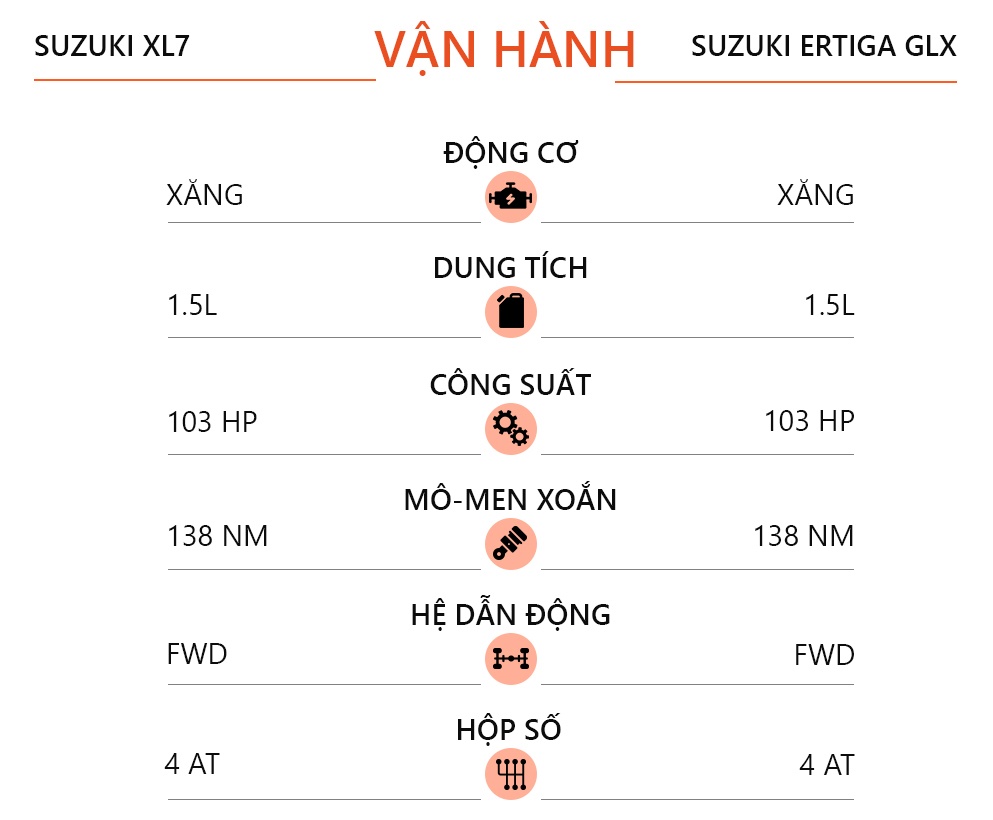 so sánh Suzuki XL7 và Suzuki Ertiga ảnh 17 so sanh Suzuki XL7 va Suzuki Ertiga anh 17