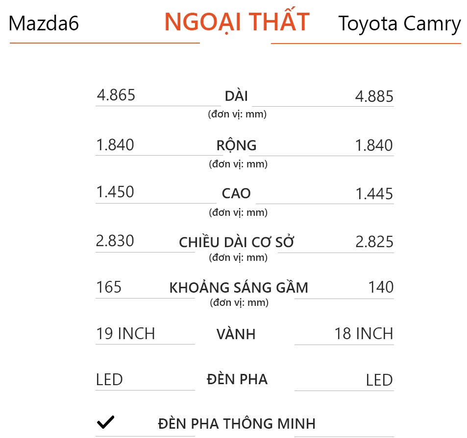 So sánh Mazda6 2020 và Toyota Camry 2019 ảnh 9 So sanh Mazda6 2020 va Toyota Camry 2019 anh 9