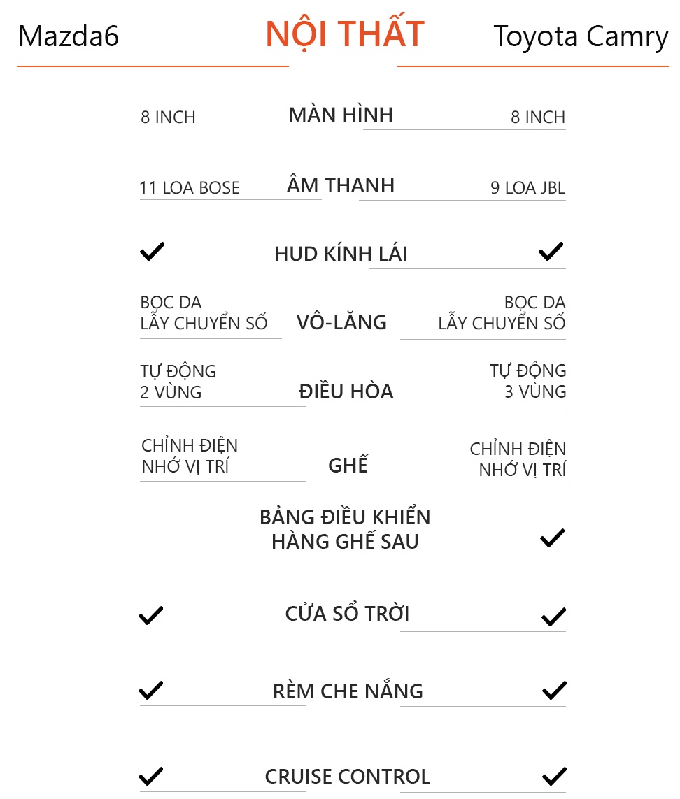 So sánh Mazda6 2020 và Toyota Camry 2019 ảnh 14 So sanh Mazda6 2020 va Toyota Camry 2019 anh 14