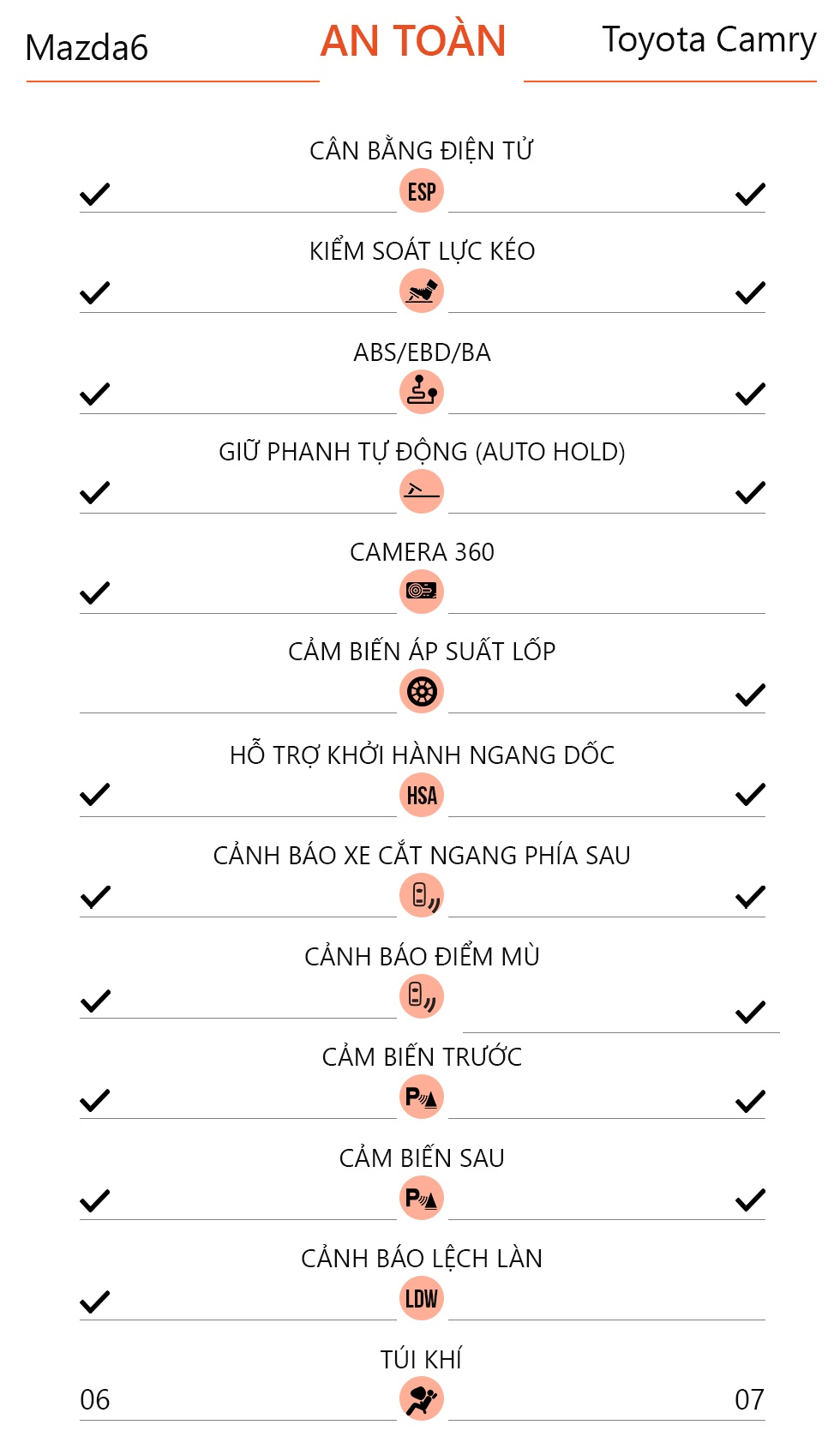 So sánh Mazda6 2020 và Toyota Camry 2019 ảnh 18 So sanh Mazda6 2020 va Toyota Camry 2019 anh 18