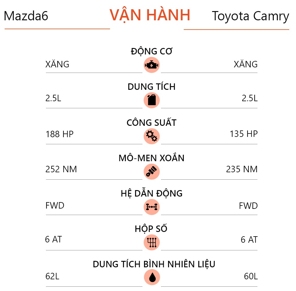 So sánh Mazda6 2020 và Toyota Camry 2019 ảnh 17 So sanh Mazda6 2020 va Toyota Camry 2019 anh 17