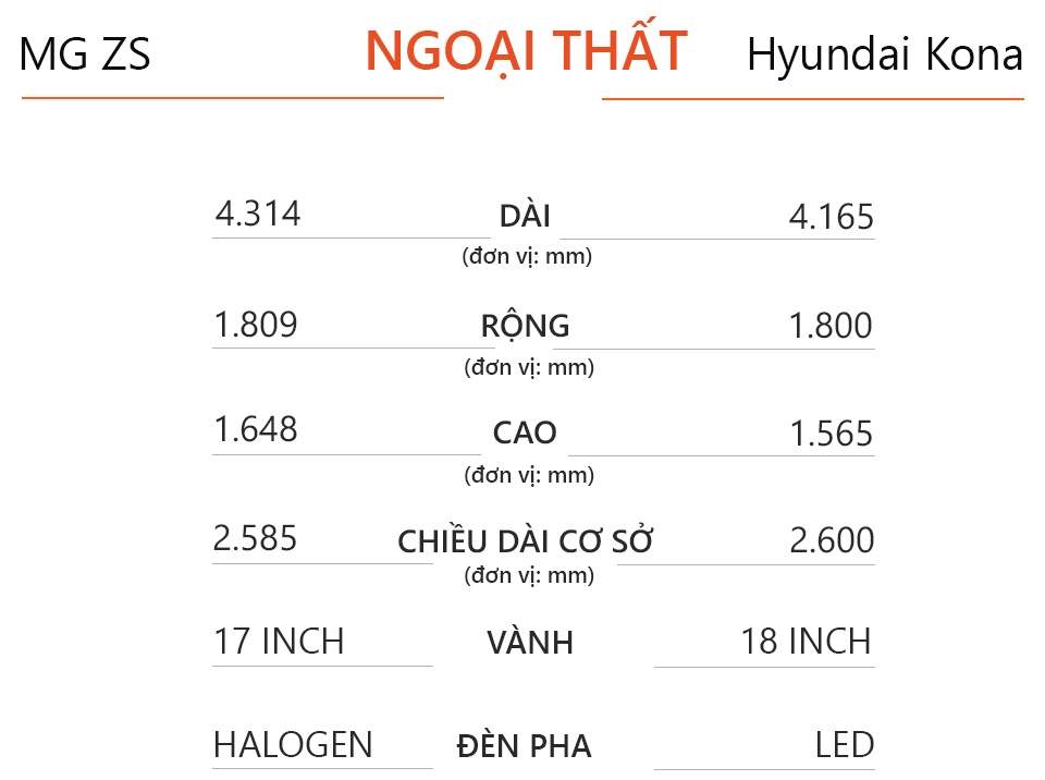 so sánh MG ZS và Hyundai Kona ảnh 10 so sanh MG ZS va Hyundai Kona anh 10