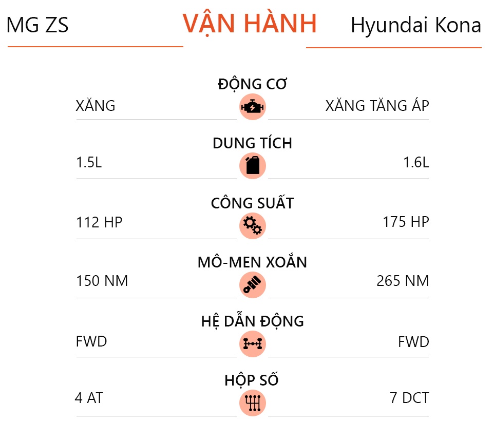 so sánh MG ZS và Hyundai Kona ảnh 18 so sanh MG ZS va Hyundai Kona anh 18
